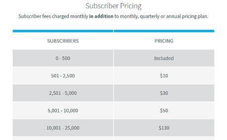 Tutorial de Aweber en Español – Email Marketing
