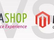 Comparativa Prestashop Magento