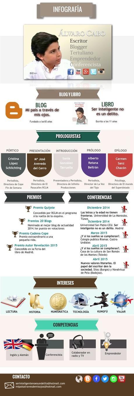 Infografía Álvaro Cabo