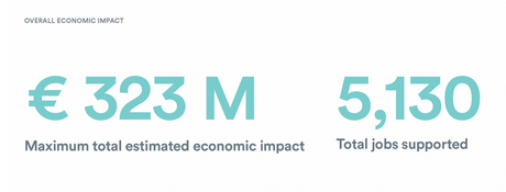 El impacto de Airbnb más allá de las cifras