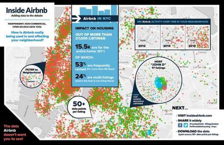El impacto de Airbnb más allá de las cifras