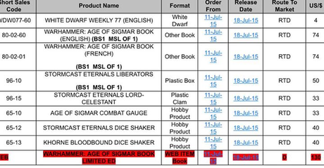 Un filtración española de Age of Sigmar