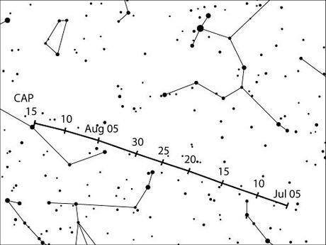 Acuáridas y Capricornidas: estrellas fugaces de Julio