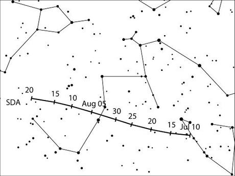 Acuáridas y Capricornidas: estrellas fugaces de Julio