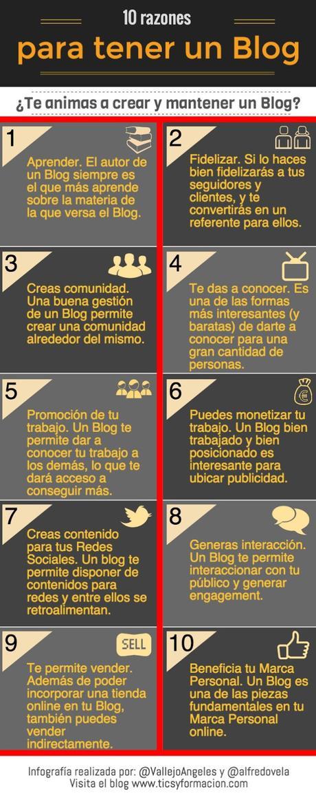Razones para tener un blog#tecnología#internet#infografía