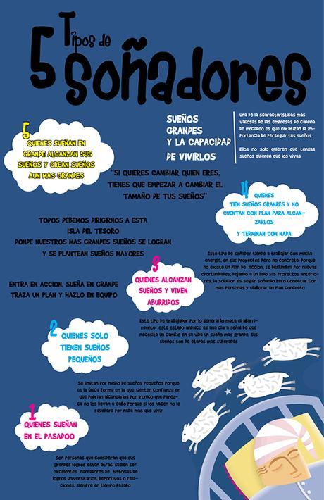 Clases de soñadores#curiosidades#emprendimiento#infografía