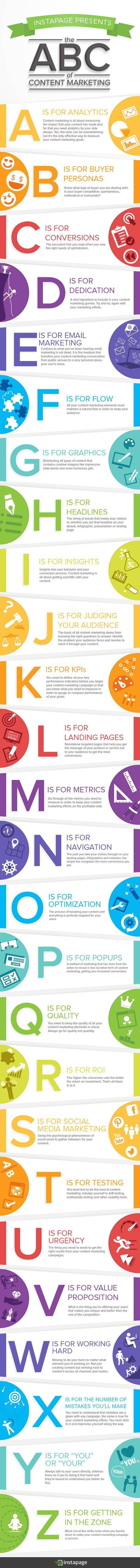 El ABC del marketing de contenidos