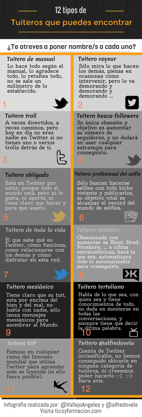 Tipos de twitteros que te puedes encontrar#redsocial#twitter#infografía Tipos de twitteros que te puedes encontrar#redsocial#twitter#infografía