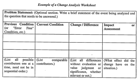Análisis de causa raíz: Metodología para investigar y resolver problemas Análisis de causa raíz: Metodología para investigar y resolver problemas