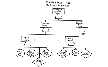 Análisis de causa raíz: Metodología para investigar y resolver problemas Análisis de causa raíz: Metodología para investigar y resolver problemas