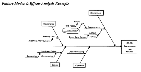 Análisis de causa raíz: Metodología para investigar y resolver problemas Análisis de causa raíz: Metodología para investigar y resolver problemas