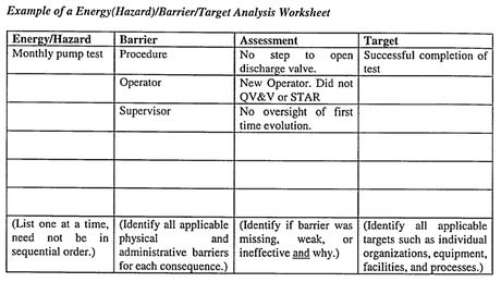 Análisis de causa raíz: Metodología para investigar y resolver problemas Análisis de causa raíz: Metodología para investigar y resolver problemas