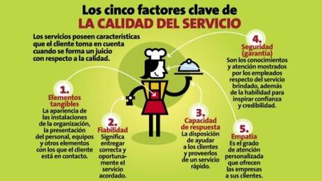 Memoria emocional: Experiencia de cliente (Customer experience)