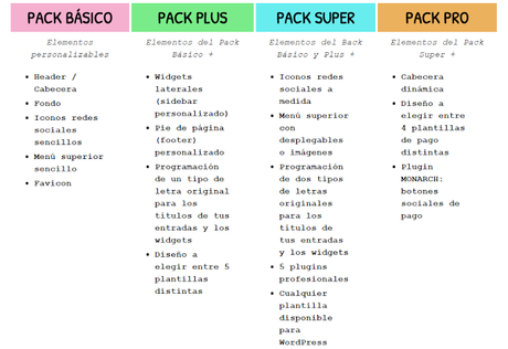 Mis plantillas de pago favoritas para WordPress (by @maxcf)