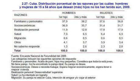 ¿La licencia de maternidad estimula la natalidad?