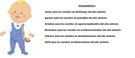 ¿La licencia de maternidad estimula la natalidad?