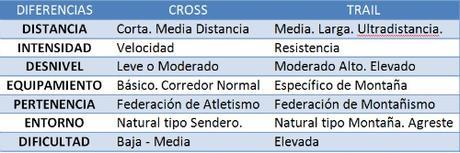 ¿Qué diferencia el Cross Running del Trail Running? ¿Qué diferencia el Cross Running del Trail Running?