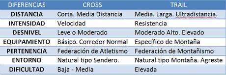 ¿Qué diferencia el Cross Running  del Trail Running?