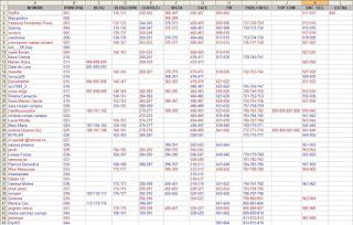 Listado provisional de participaciones del Sorteo 3º Cumpleblog