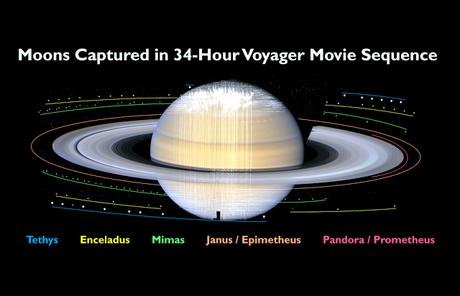 La aproximación de Voyager 2 a Saturno: los anillos