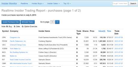 Invierte con los insiders para superar al mercado insider-monitor