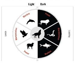 CIOs que lideran como lobos con Tina Nunno