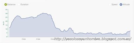 Ruta running por la hoces del Ebro, entre Orbaneja del Castillo (Burgos) y Villaescusa de Ebro (Cantabria)