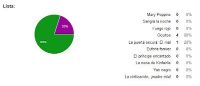 Mi gran conflicto + Reseña del viernes