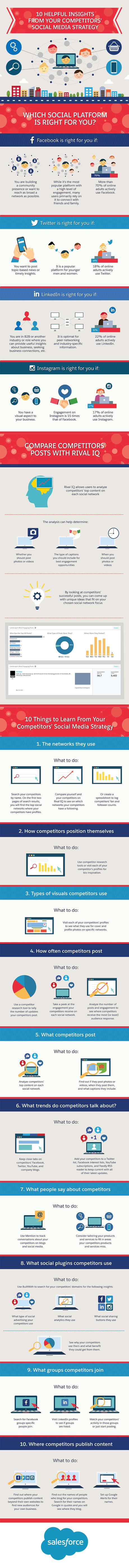 10 cosas que puedes aprender de la estrategia de social media marketing de tu competencia