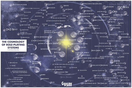 Gygax Magazine trae la Cosmología de los sistemas de juegos de rol en un poster