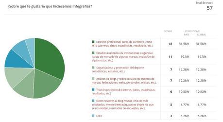 Infografías Diario de un Campista