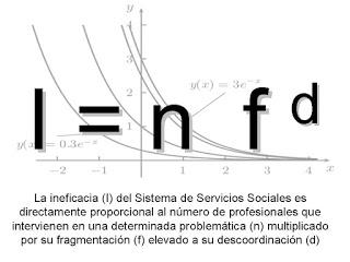 Fragmentación al cubo