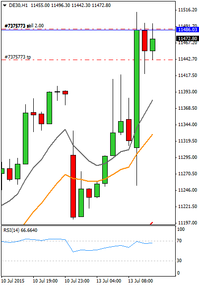 Diario de trading de Sergi, Día 304 operación intradía 1c