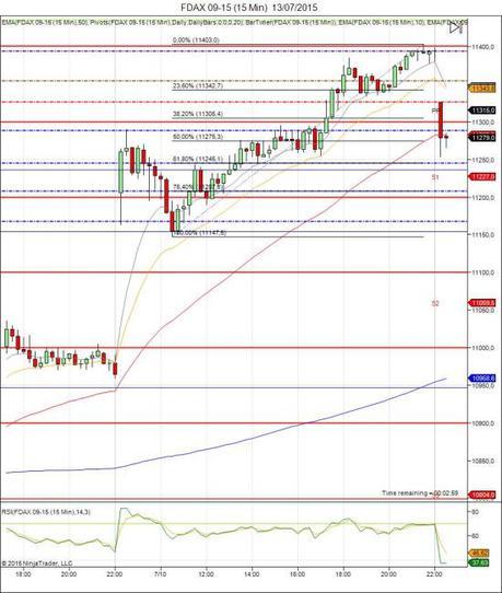 Diario de trading de Sergi, Día 304 sesión DAX