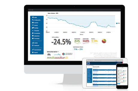 Hoy en día el cliente es el centro de todo