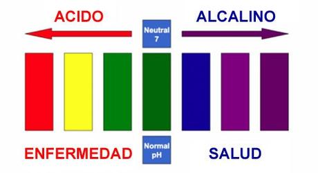 El cáncer es reversible