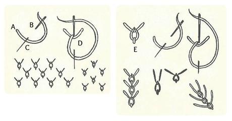 Puntos de bordado: punto de collalba o cabeza de toro / Embroidery stitches: wheatear stitch