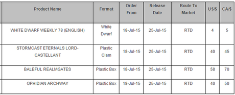 Variado de AoS,W40K y Total War:Warhammer