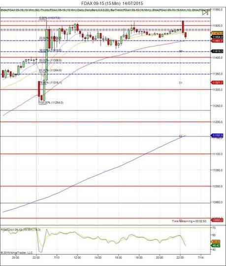 Diario de trading de Sergi, Día 305 sesión DAX