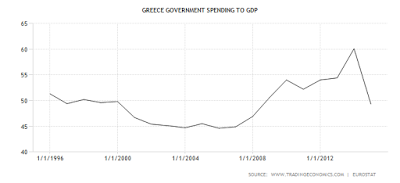 Entender Grecia. El monstruo ya existía 2