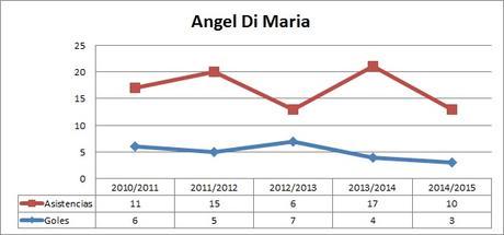 dimaria-stats-fullsporting