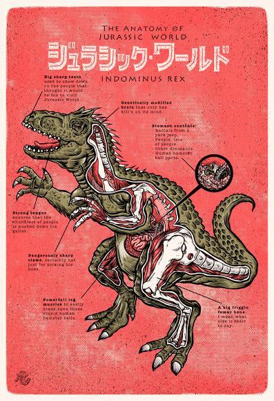 Jurassic Anatomy