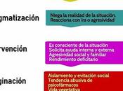 Síntomas, psicológicos, psicosomáticos conductuales afectado mobbing