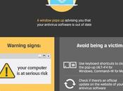estafas populares internet cómo evitarlas