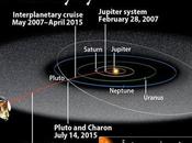 Horizons: después Plutón?