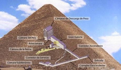 La Gran Pirámide de Guiza