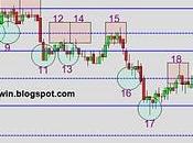 Analisis soportes-resistencias mini sp500 -09/11/10