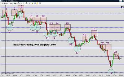 Analisis soportes-resistencias mini sp500 -09/11/10