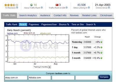 ¿Qué productos argentinos se venden en Taobao, el Mercadolibre chino?