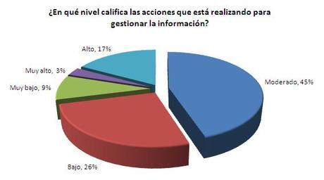 12 recomendaciones para mejorar la calidad de su información